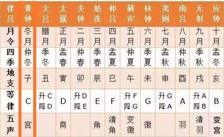 冬至玄周天步至此回