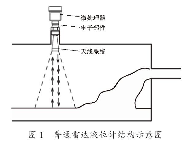 雷达液位计的工作原理图片