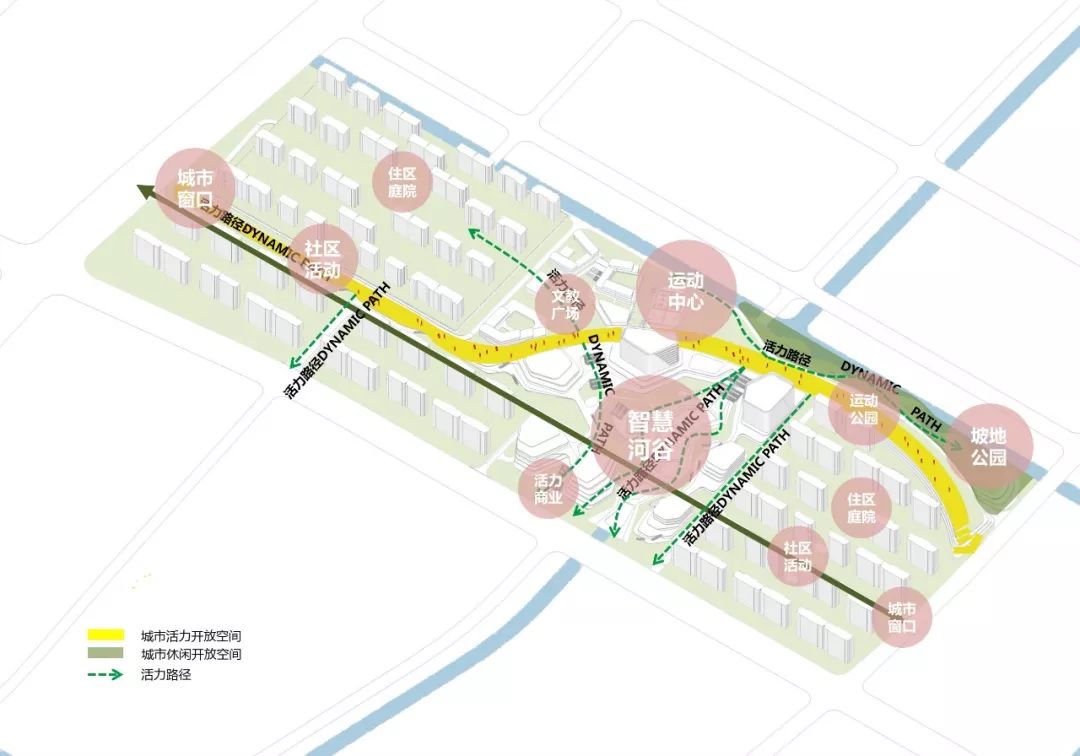 設計從智慧河谷,山水城市,交通互聯,智慧社區,生態共融,密路網小街區