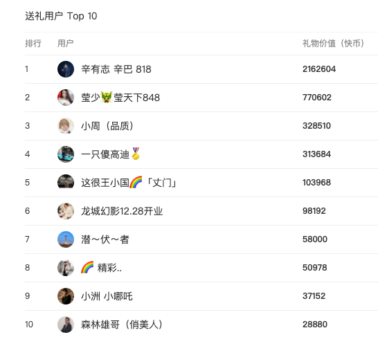 "我只想当个方丈"——如何运用魔方数据分析快手直播,带货数据