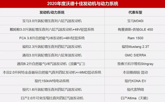 2020沃德十佳发动机出炉,美国评选的榜单在中国适用吗?