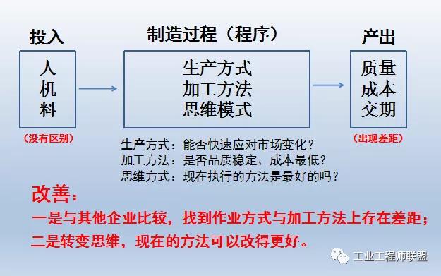 精益pmp項目管理現場改善及案例分析