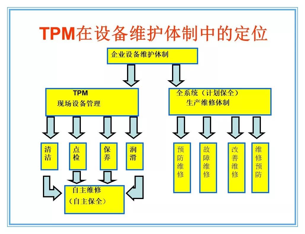 精益管理咨询的行业发展趋势