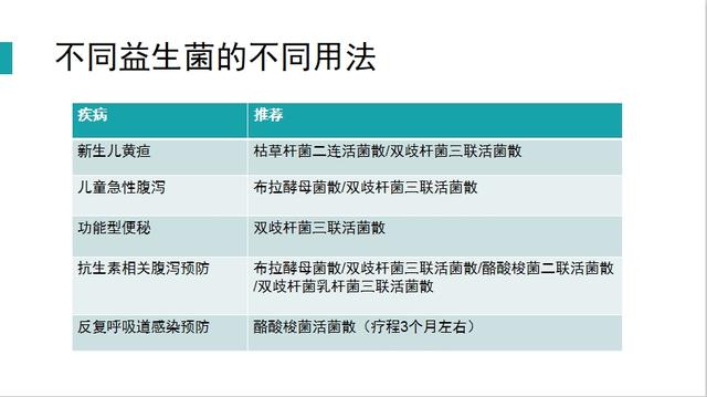 5,对于乳糖不耐受的宝宝,推荐使用含有双歧杆菌,乳杆菌和嗜热链球菌的