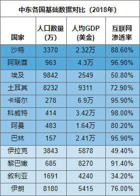 黎巴嫩gdp图片