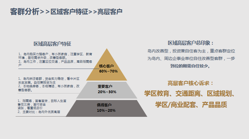 讲真房地产不配薅中产阶级的羊毛