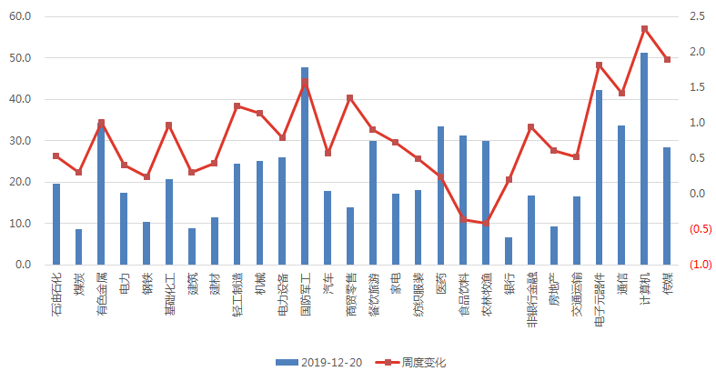 【寶盈股市策略週報】11月經濟數據回暖 a股有望持續走強