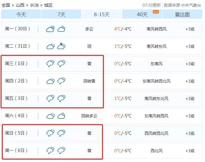 长治的雪来了要下7天这次还是天气预报说的