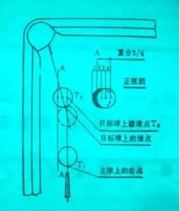 如图2-30左边的延长线与目标球2/3那条线相重合,瞄准时看t点