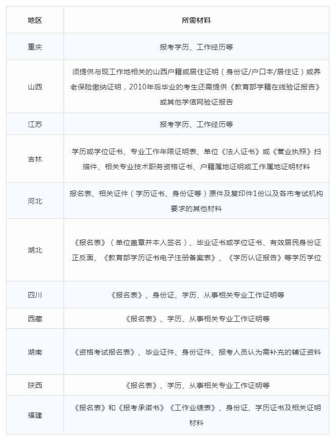 西藏二级建造师领证时间(西藏2021年二建证书什么时候发证)