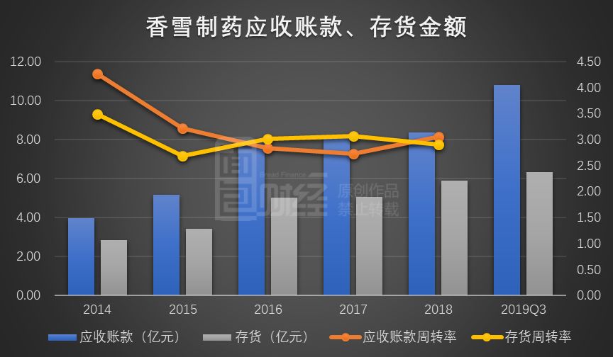 ST香雪：目前整体经营情况正常 创新药研发取得新突破