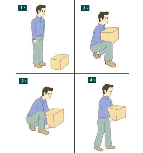 看清这三点,了解驼背的成因 驼背问题也就迎刃而解_姿势