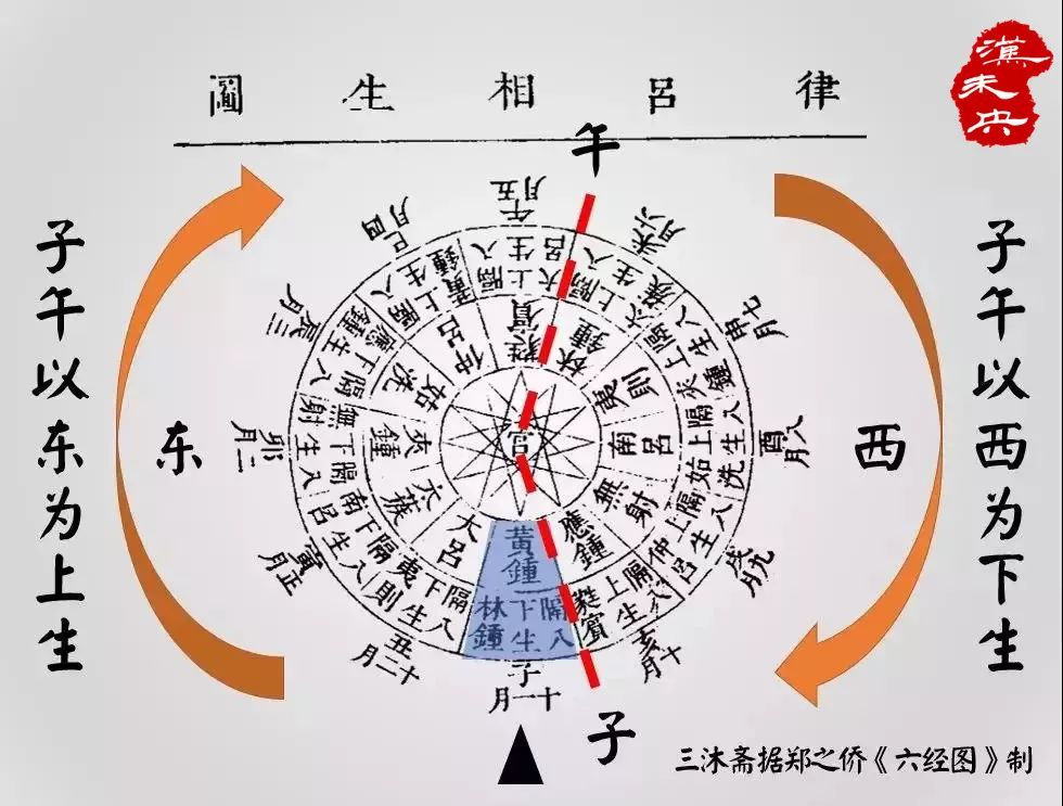 冬至玄周天步至此回