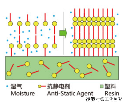 理研抗静电剂se500-透明产品低湿度好用_日本