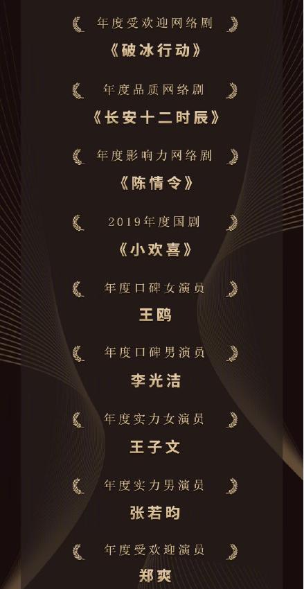 金骨朵获奖名单,《陈情令》获年度影响力网络剧,杨紫遗憾陪跑