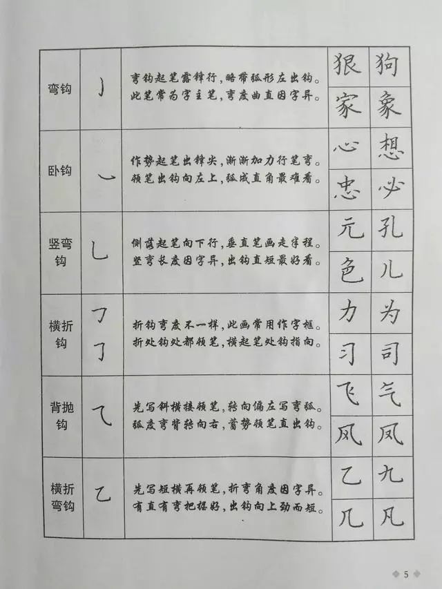 硬笔楷书结构笔划学习让你学书法事半功倍