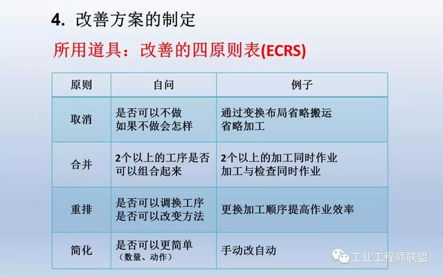 精益pmp項目管理現場改善及案例分析