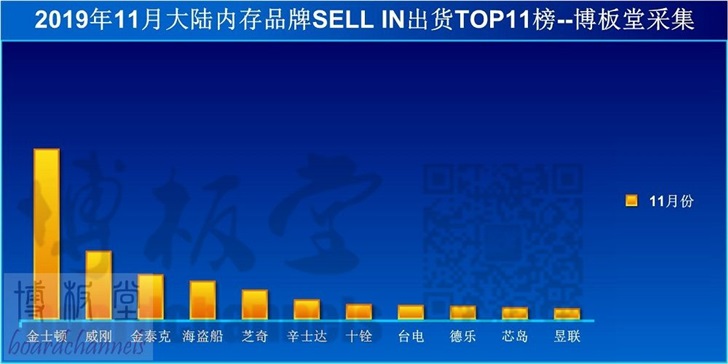 内存条品牌排行_纯国产内存条降价,开始与国外品牌抢市场,中国芯未来可期