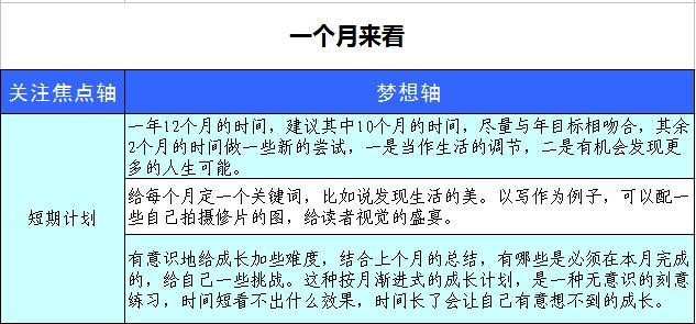 制定自己的梦想清单 管理人生的方向 目标