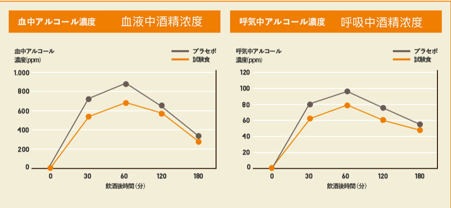 做为xfun第一女酒鬼傅凯蒂还没输给过任何男人