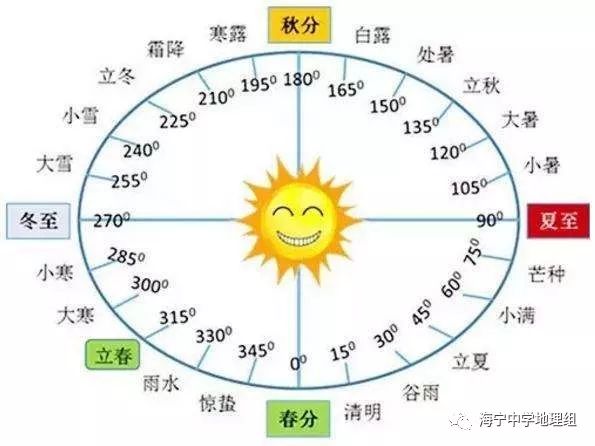 趣味地理抖音热门歌曲背后的知识
