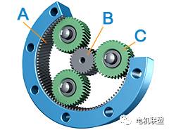 行星齒輪組的工作原理,結構很難麼?這篇文章講得很透_太陽