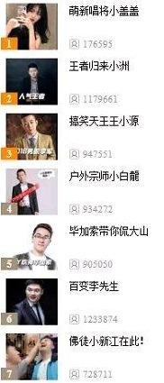 心悦会员排行_姗姗来迟的腾讯角色交易系统上线!仅心悦会员可出售