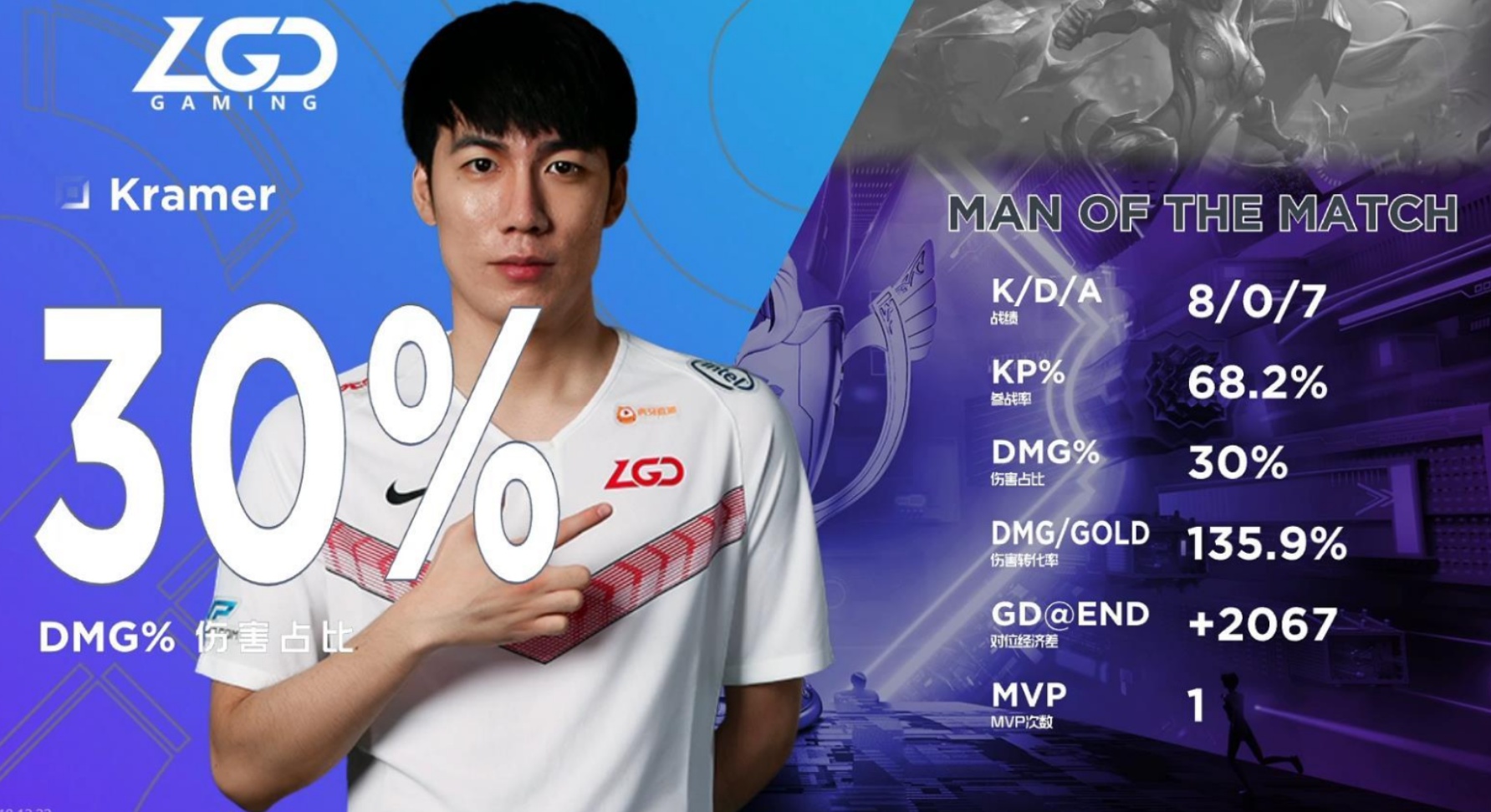 lgd稳定的院长选手一有比赛就被观众夸kramer太想赢了