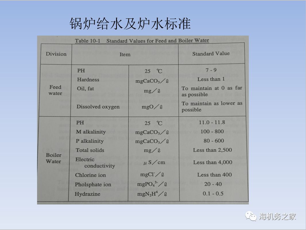 锅炉的7个典型故障和解决方案