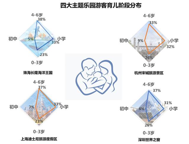 四类主题公园游客分析_人群