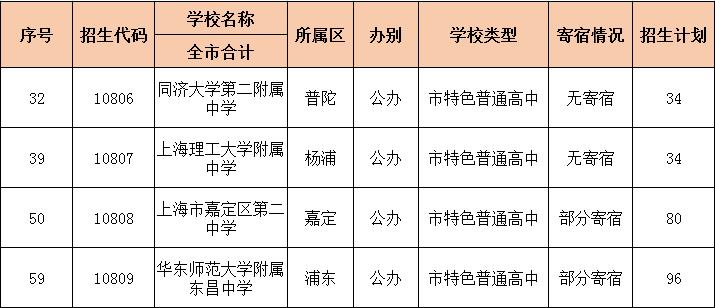 嘉定2020年中考初中_最新!2020年嘉定区中招统一录取(一至十五志愿)各高