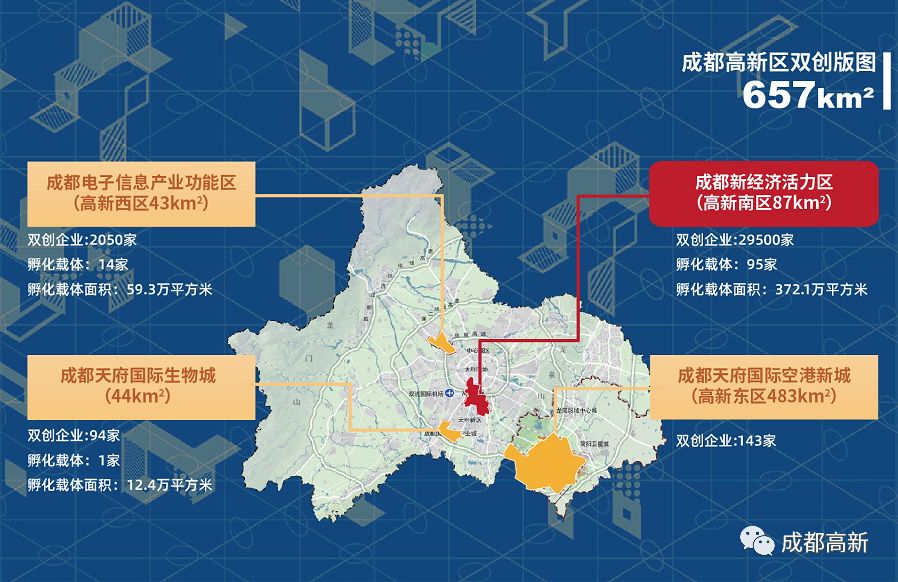 成都高新区" 双创 "版图摄影 郑毅▲成都高新发布"菁蓉汇雏鹰计划",从