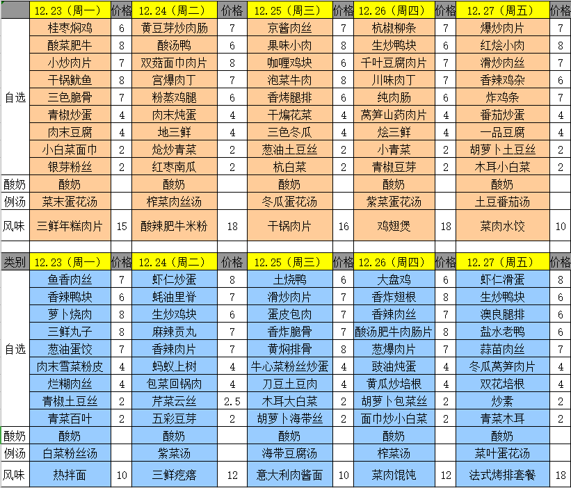 小學部低年級營養餐