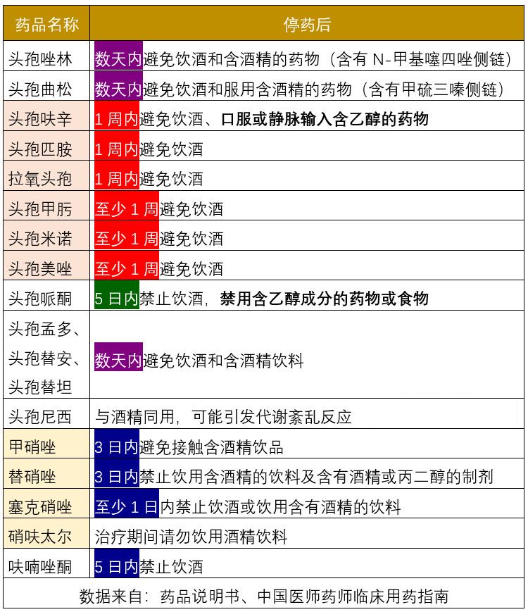 输头孢多久能喝酒图片