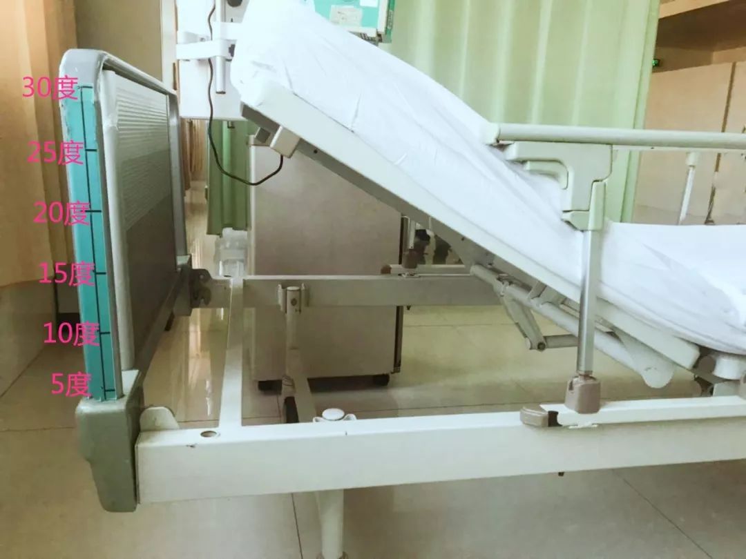 患者床头抬高为何要>30°? 有何意义?_护理