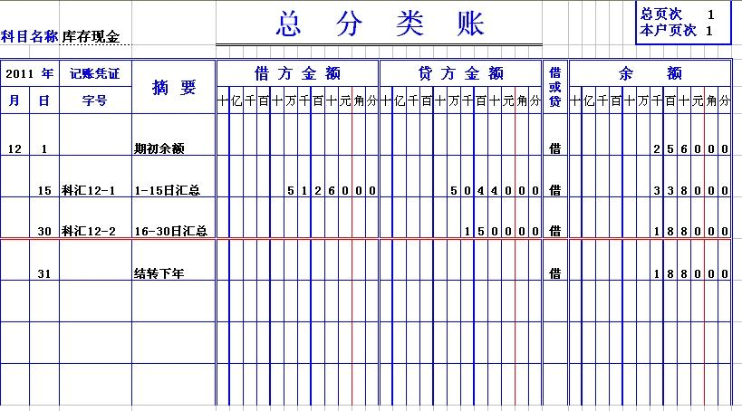 企业年底结账这样做建议财务人员收藏