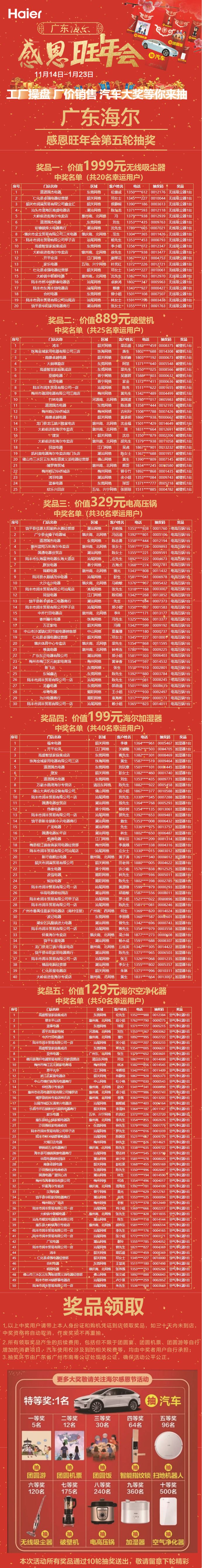 【中奖公告】广东海尔感恩旺年会第五轮抽奖
