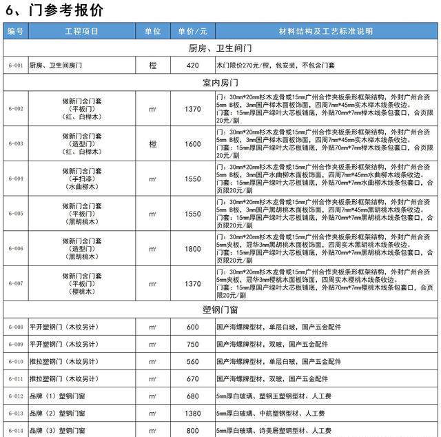 最新室内装修报价明细表,工艺与材料说明,主材+辅材详解_工程
