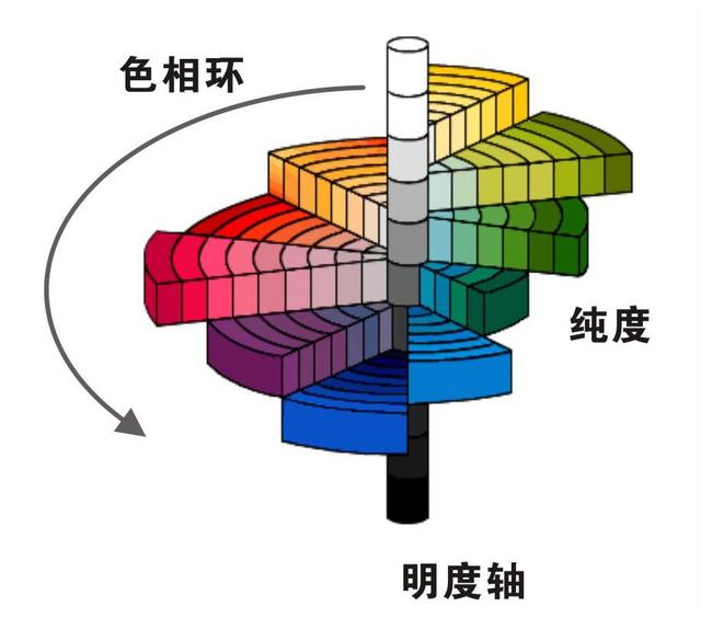 差點意思?你的照片可能在色彩上吃虧了—《美攝》第五章上