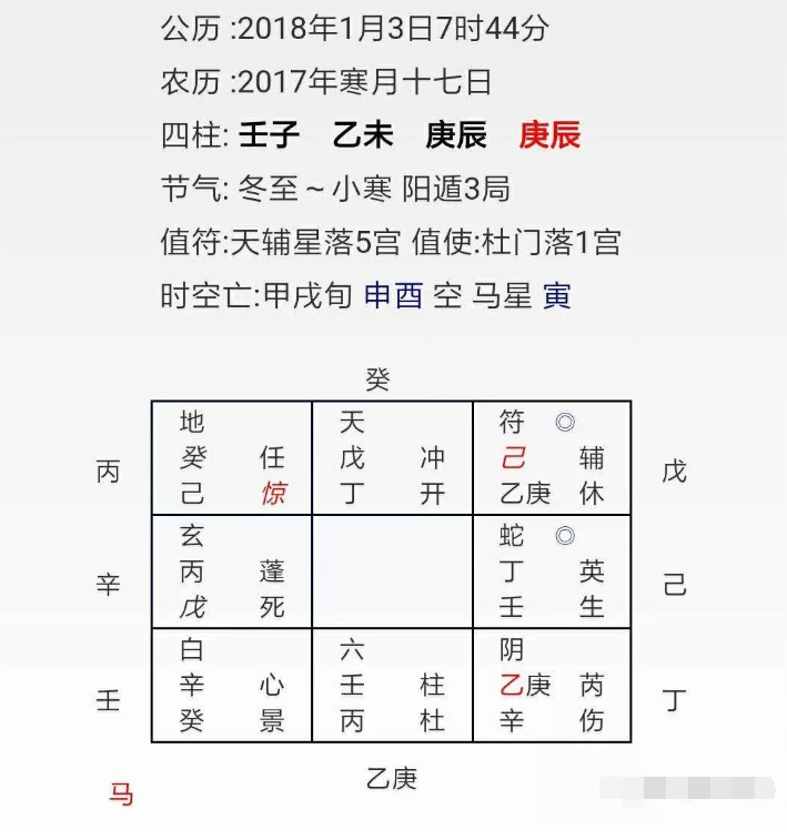 奇门遁甲预测,两女学生放学没回家,会去哪了?