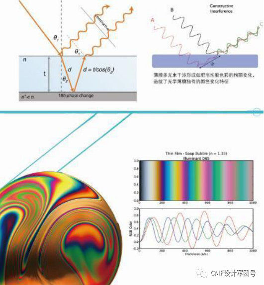 1.cmf | 一种会"动"的色彩,纳米结构色