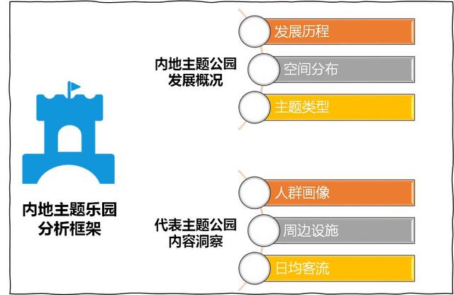 四类主题公园游客分析_人群