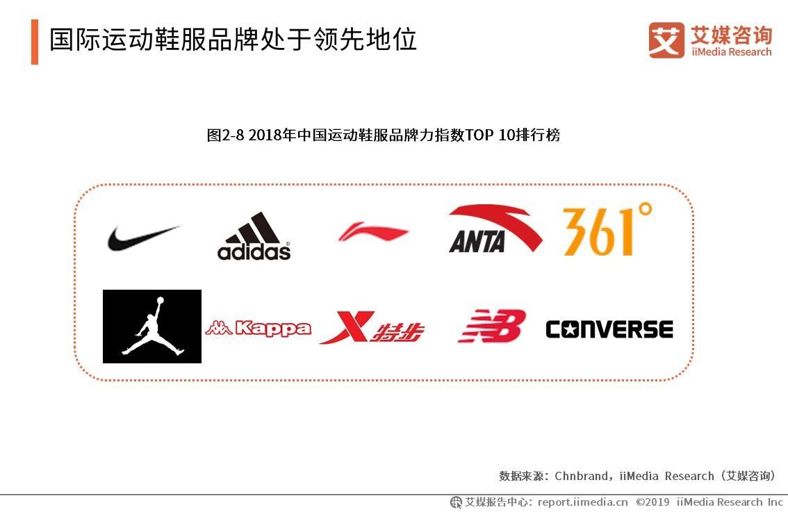 中国鞋子品牌图标大全图片