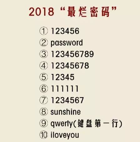 用6位数的密码保护3位数的存款m妹不惜绞尽脑汁在当代人的生活中举足