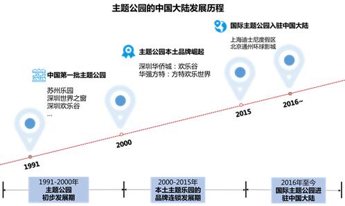 四类主题公园游客分析_人群