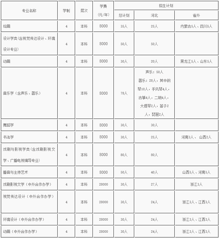 2020年河北美术统考_联考快报河北美术联考查分开通,升学压力分析奉上