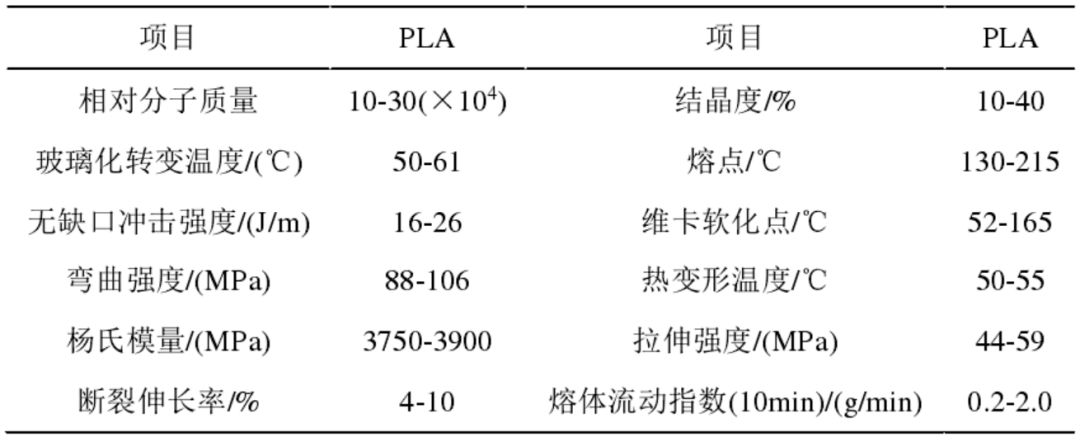改性PLA在包装行业的应用_薄膜