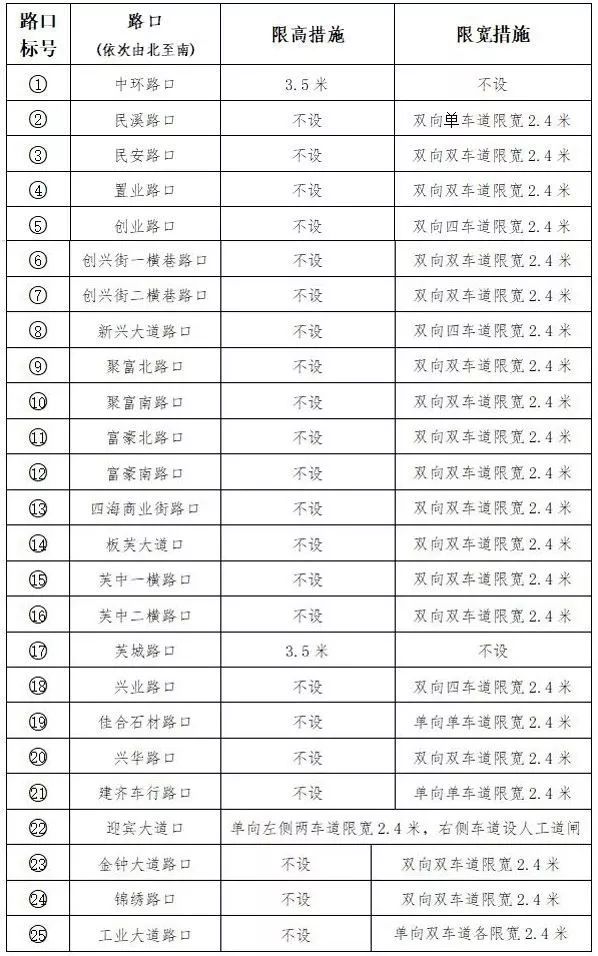 中山货车限行路段地图图片