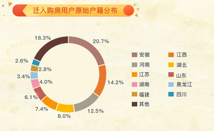 房产大数据杭州年度买房图鉴