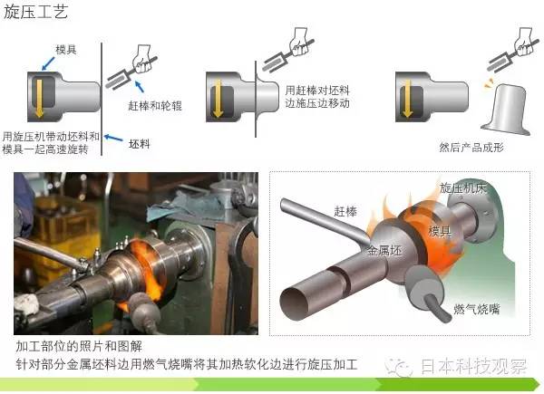 日本旋壓工藝怎麼樣